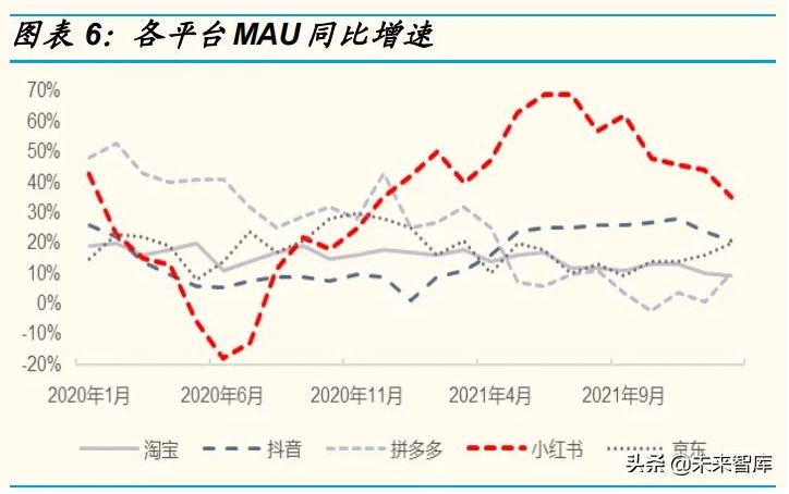 小紅書月活用戶多少 小紅書月活用戶多少