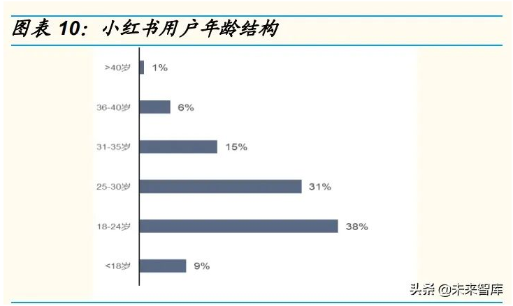 小紅書月活用戶多少 小紅書月活用戶多少