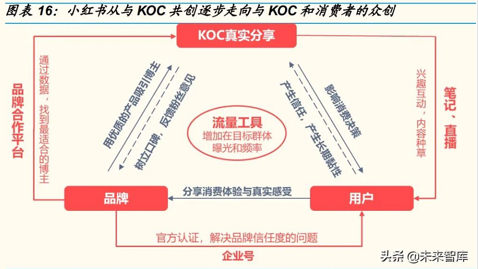 小紅書月活用戶多少 小紅書月活用戶多少