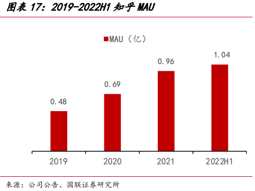 知乎用戶畫像