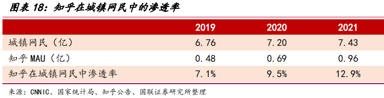 知乎用戶數(shù)量 知乎用戶數(shù)量