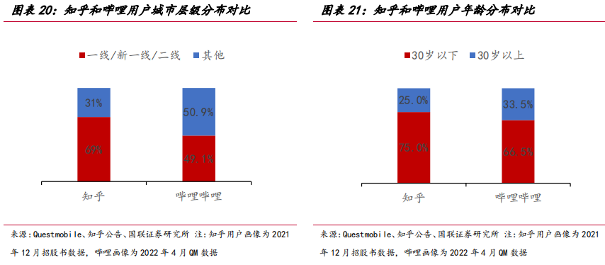 知乎用戶數(shù)量 知乎用戶數(shù)量