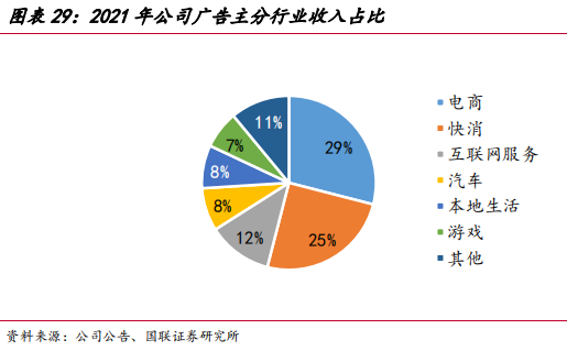 知乎廣告營收 知乎廣告營收