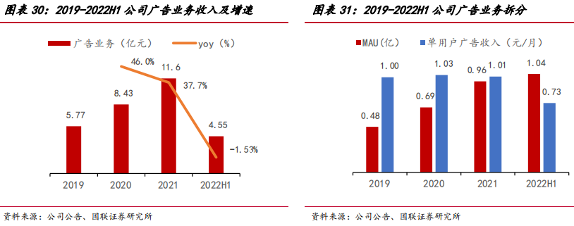 知乎廣告營收 知乎廣告營收