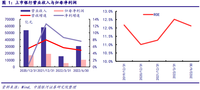 A股上市銀行營業(yè)收入多少?