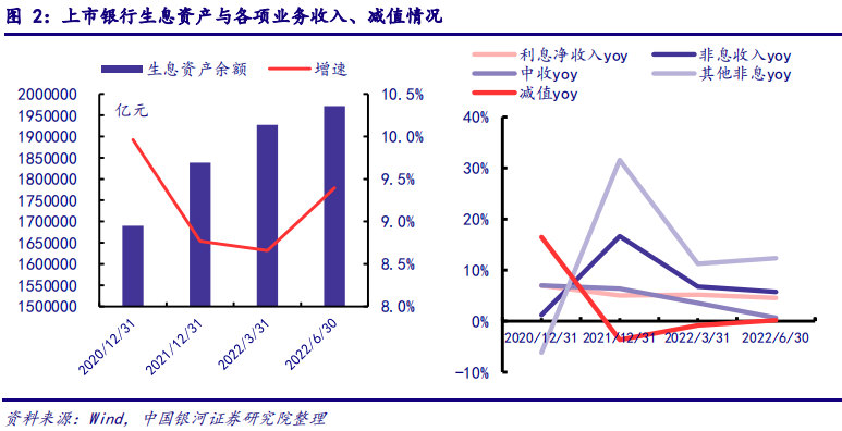 A股上市銀行營業(yè)收入多少?