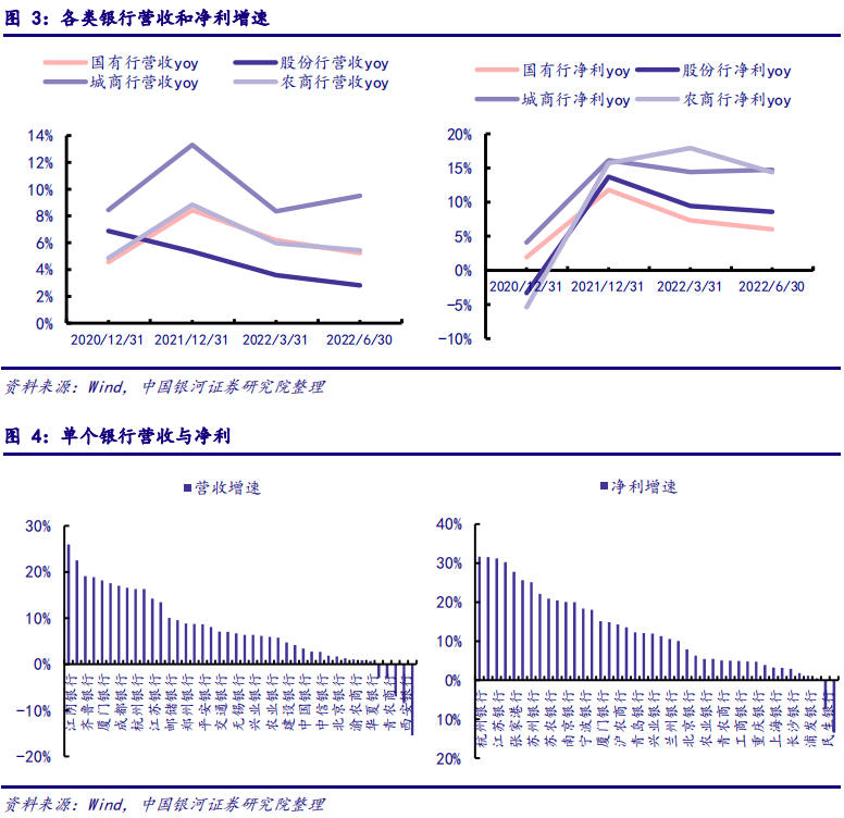 A股上市銀行營業(yè)收入多少? A股上市銀行營業(yè)收入多少?