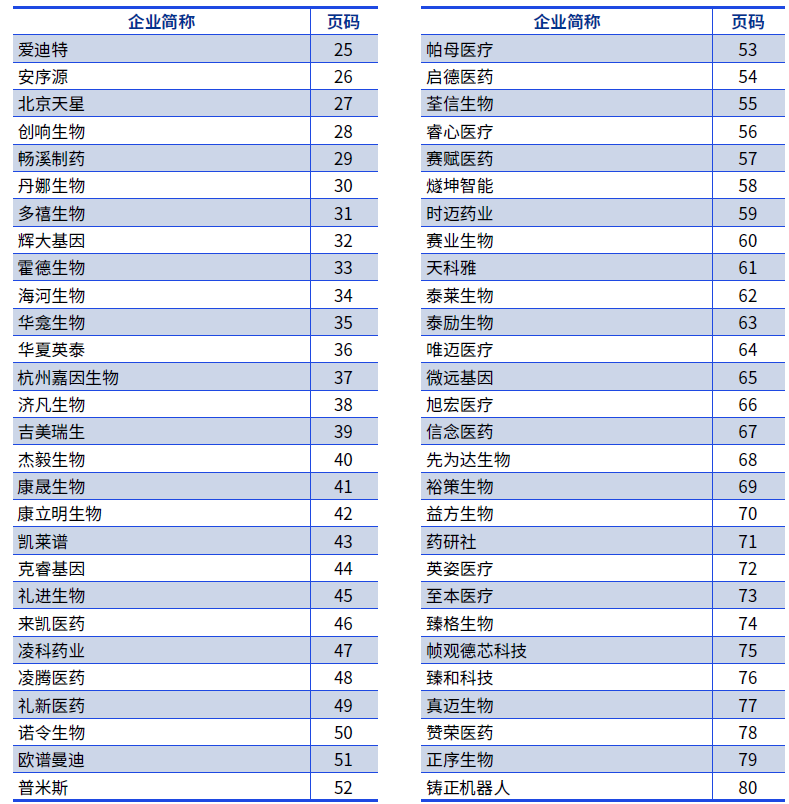 生物科技創(chuàng)新50榜單 生物科技創(chuàng)新50榜單