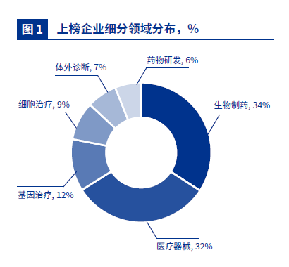 生物科技創(chuàng)新50榜單 生物科技創(chuàng)新50榜單
