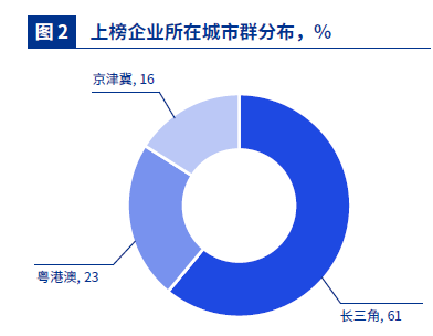 生物科技創(chuàng)新50榜單 生物科技創(chuàng)新50榜單