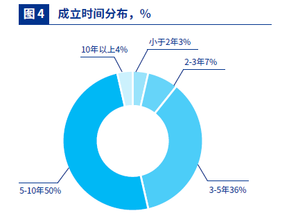 生物科技創(chuàng)新50榜單 生物科技創(chuàng)新50榜單