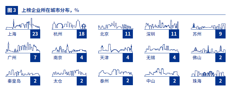 生物科技創(chuàng)新50榜單 生物科技創(chuàng)新50榜單