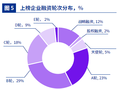 生物科技創(chuàng)新50榜單 生物科技創(chuàng)新50榜單