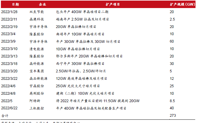 中國硅片產量 中國硅片產量