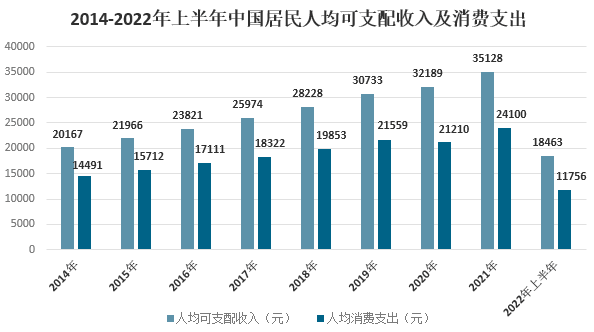中國線上健身市場規模 中國線上健身市場規模