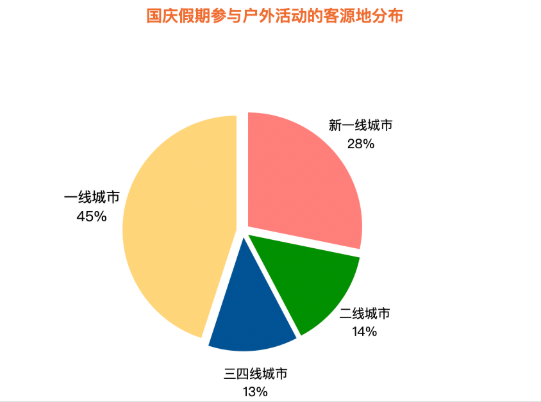 國(guó)慶出游預(yù)測(cè)