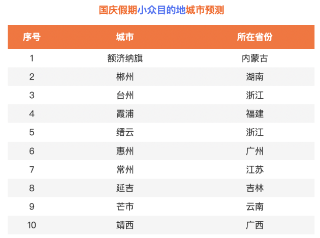 國(guó)慶出游預(yù)測(cè) 國(guó)慶出游預(yù)測(cè)