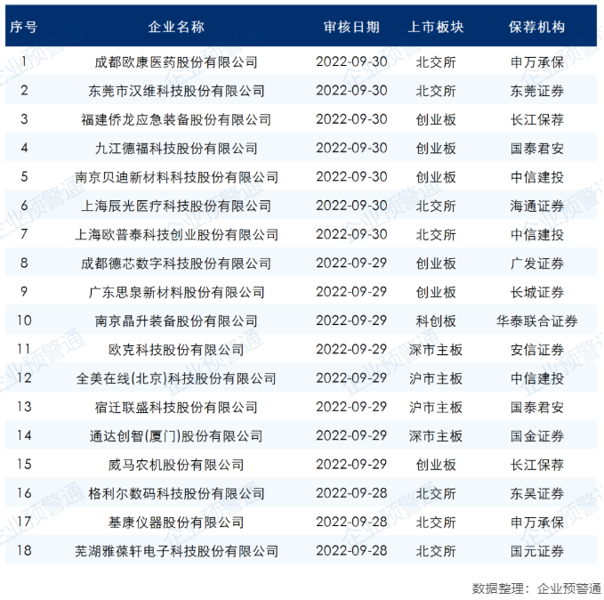 ipo最新排隊名單 ipo最新排隊名單