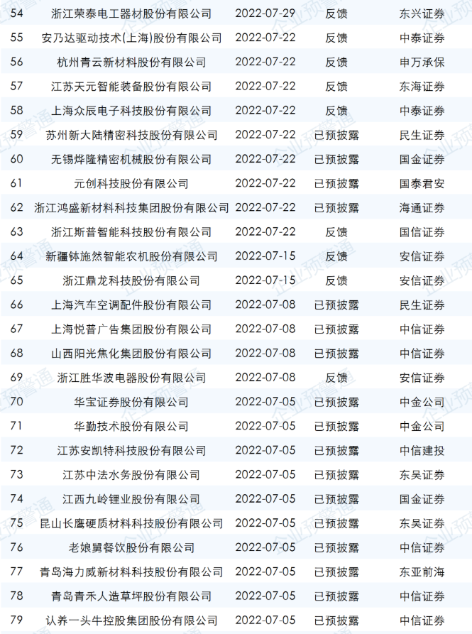 ipo最新排隊名單
