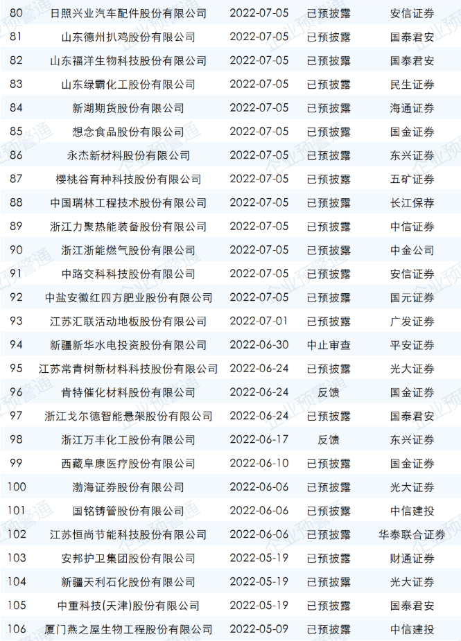 ipo最新排隊名單