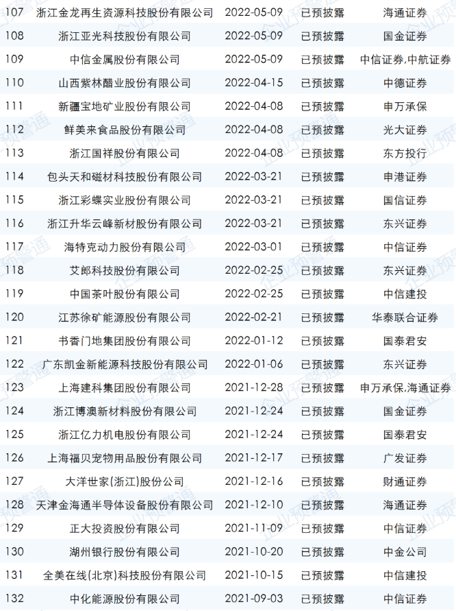 ipo最新排隊名單
