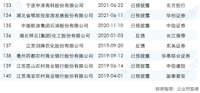 ipo最新排隊名單