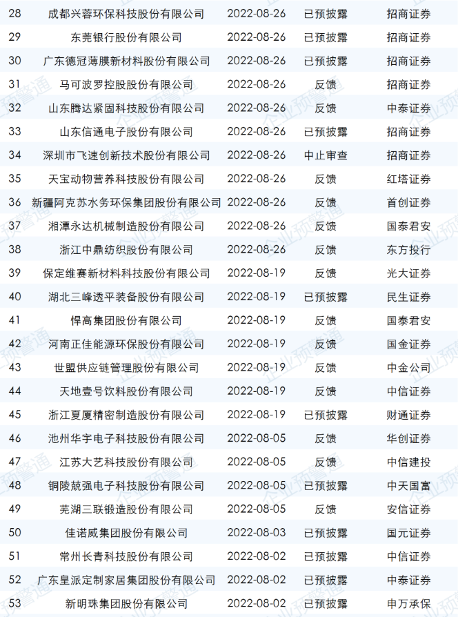 ipo最新排隊名單