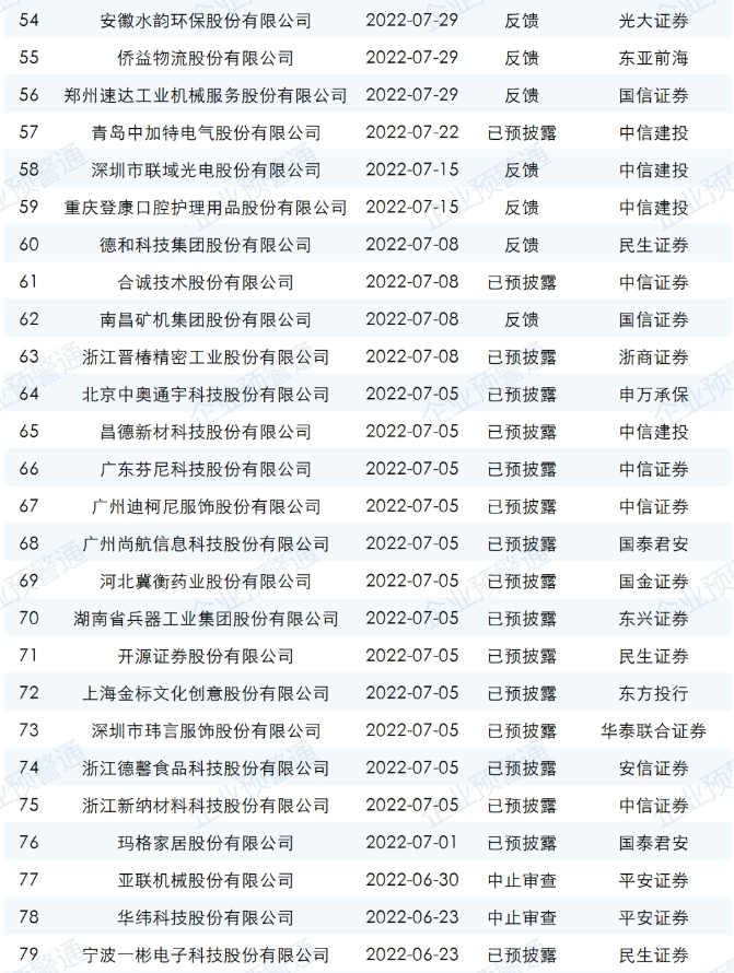 ipo最新排隊名單