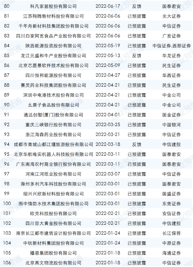 ipo最新排隊名單