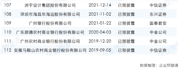 ipo最新排隊名單