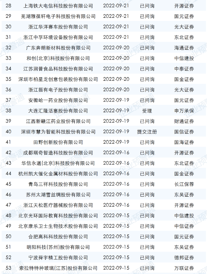 ipo最新排隊名單