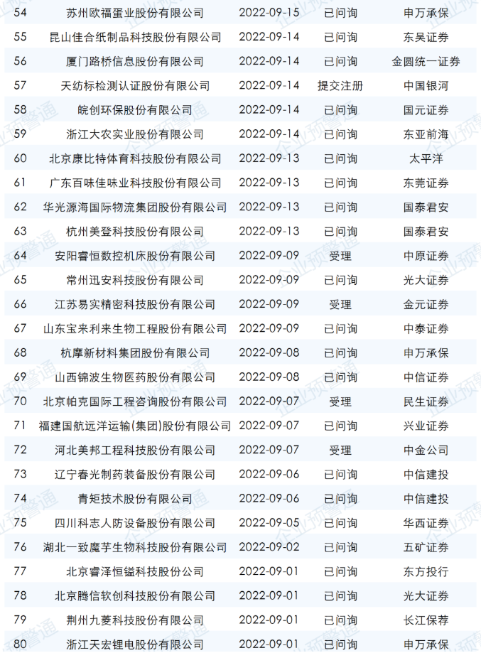 ipo最新排隊名單