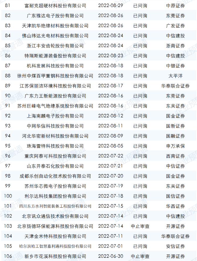 ipo最新排隊名單