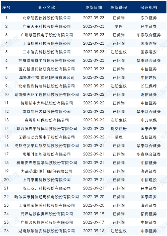 ipo最新排隊名單