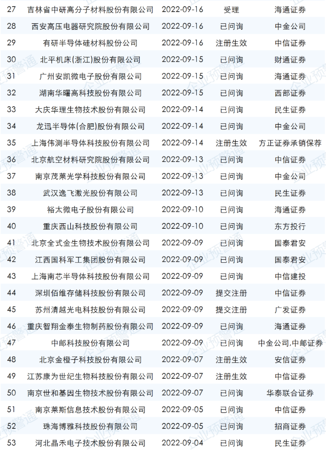 ipo最新排隊名單