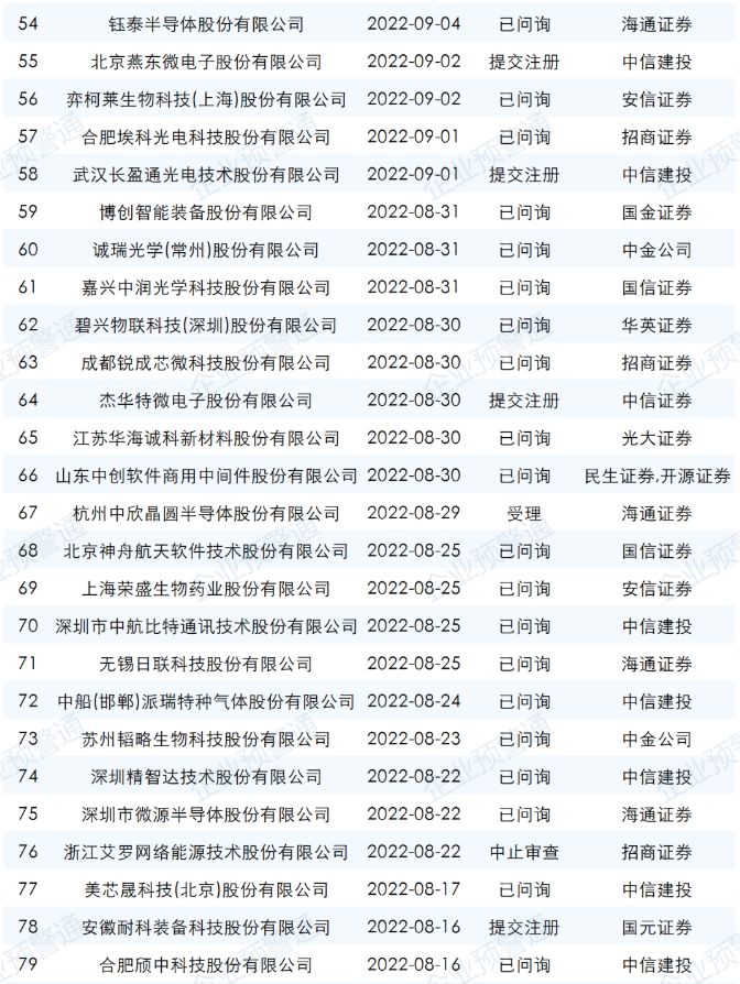 ipo最新排隊名單