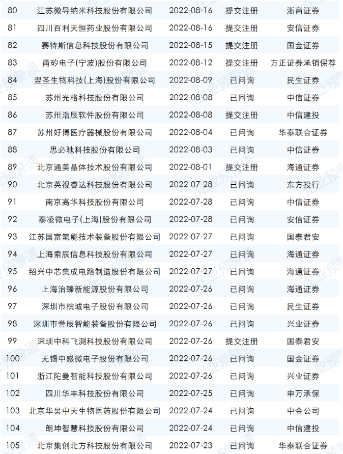 ipo最新排隊名單