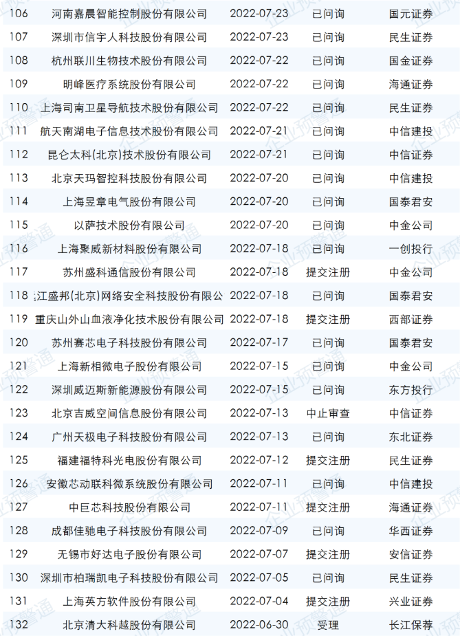 ipo最新排隊名單