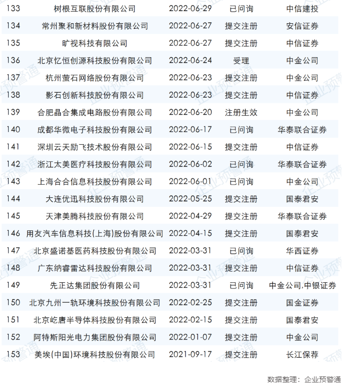 ipo最新排隊名單