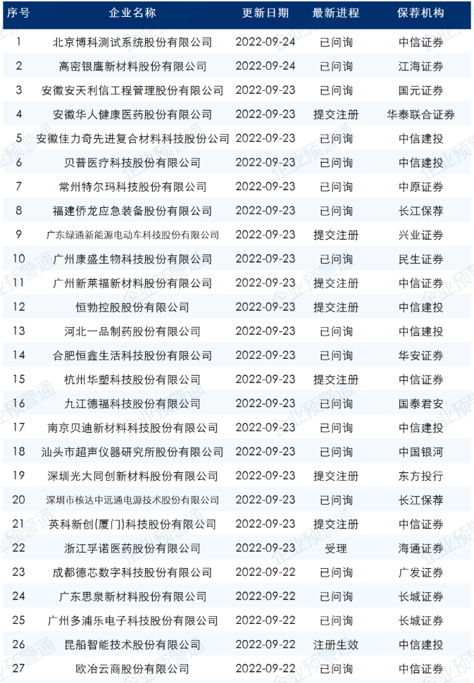 ipo最新排隊名單