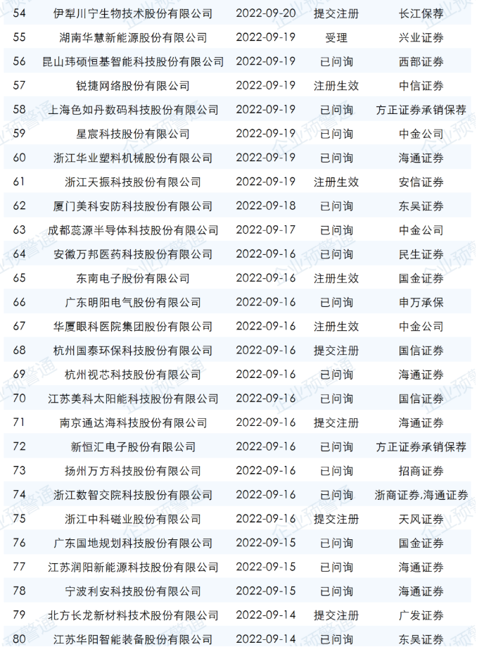 ipo最新排隊名單