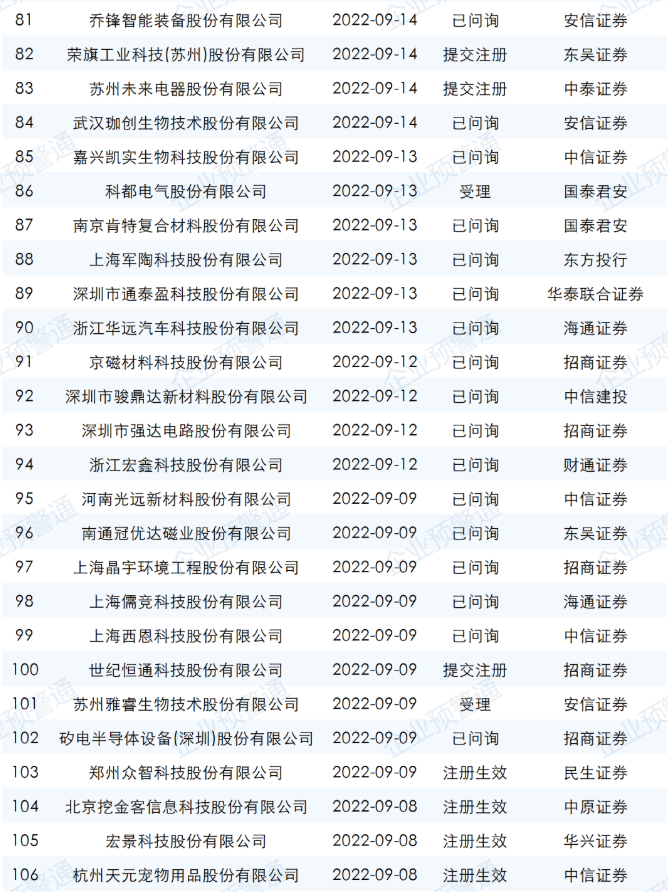 ipo最新排隊名單