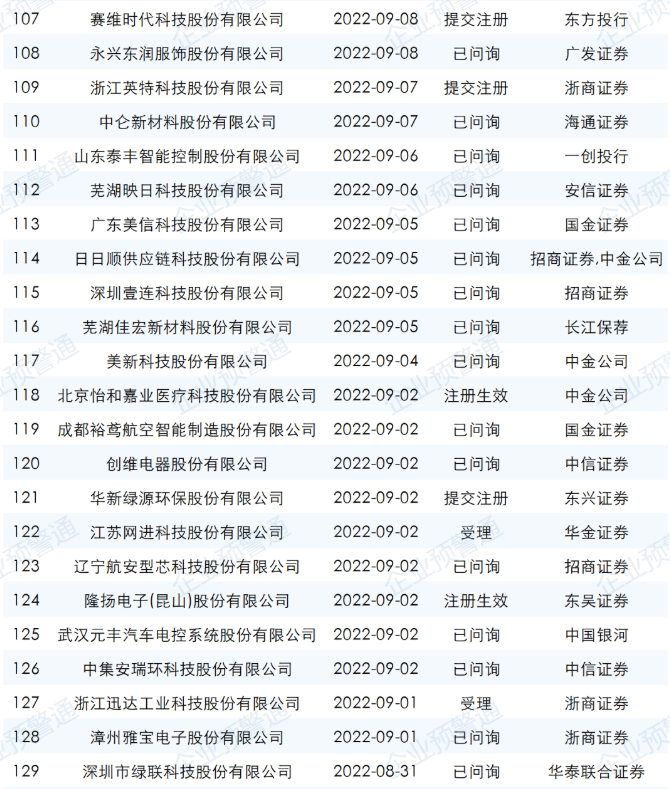 ipo最新排隊名單