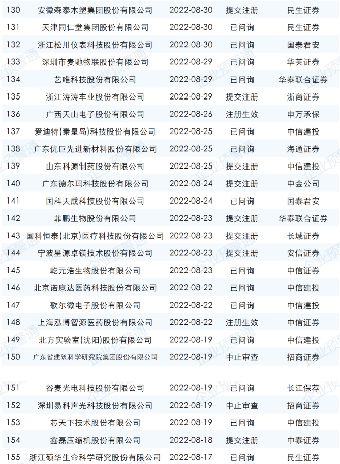 ipo最新排隊名單