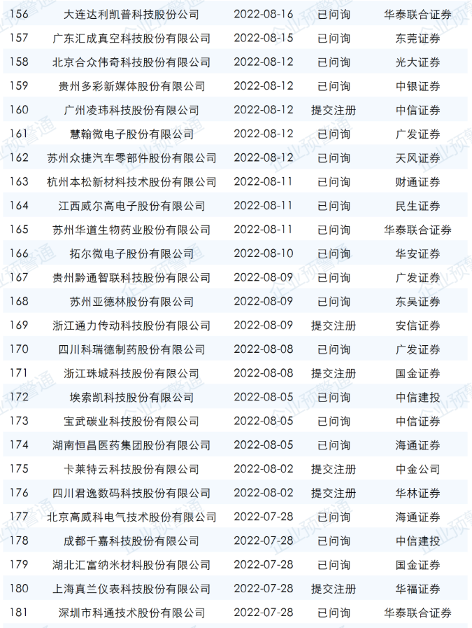 ipo最新排隊名單