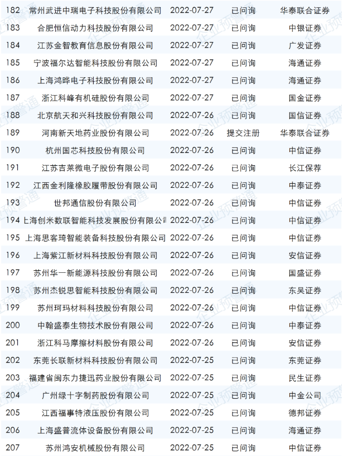 ipo最新排隊名單