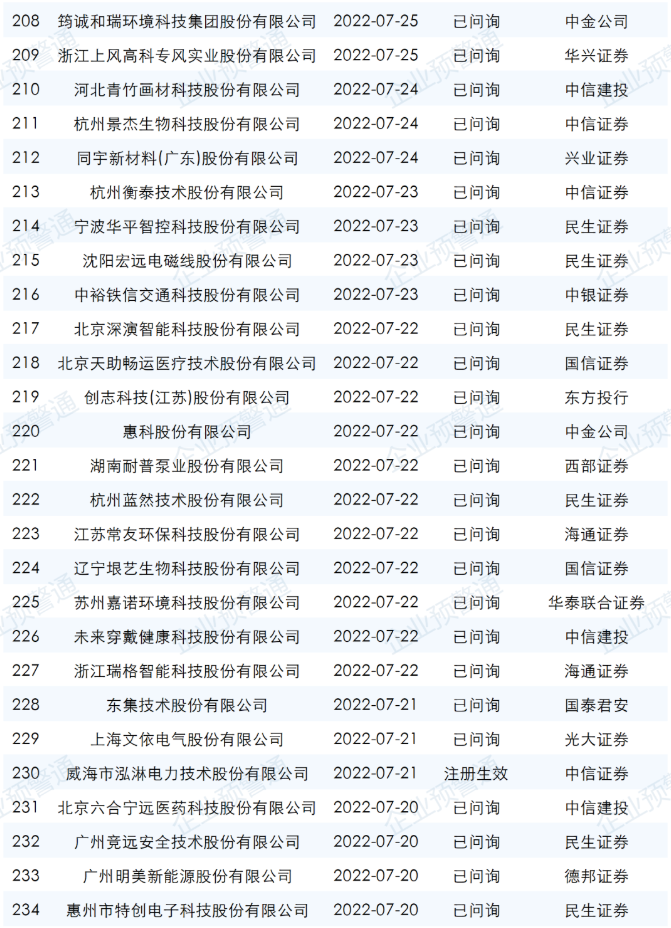 ipo最新排隊名單