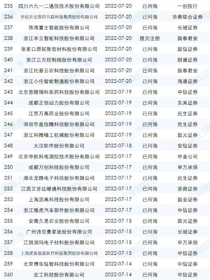 ipo最新排隊名單