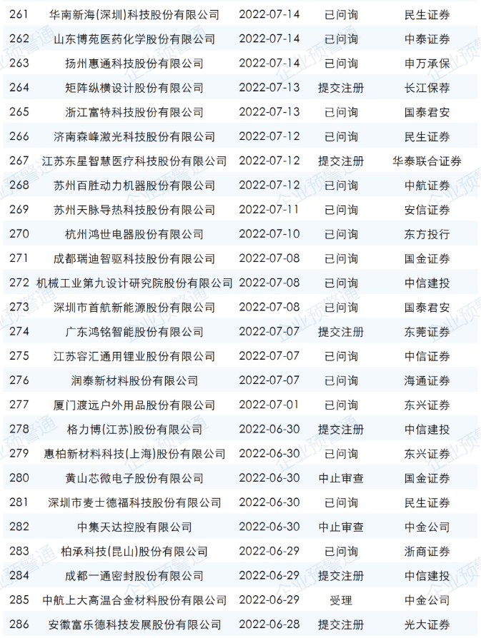 ipo最新排隊名單