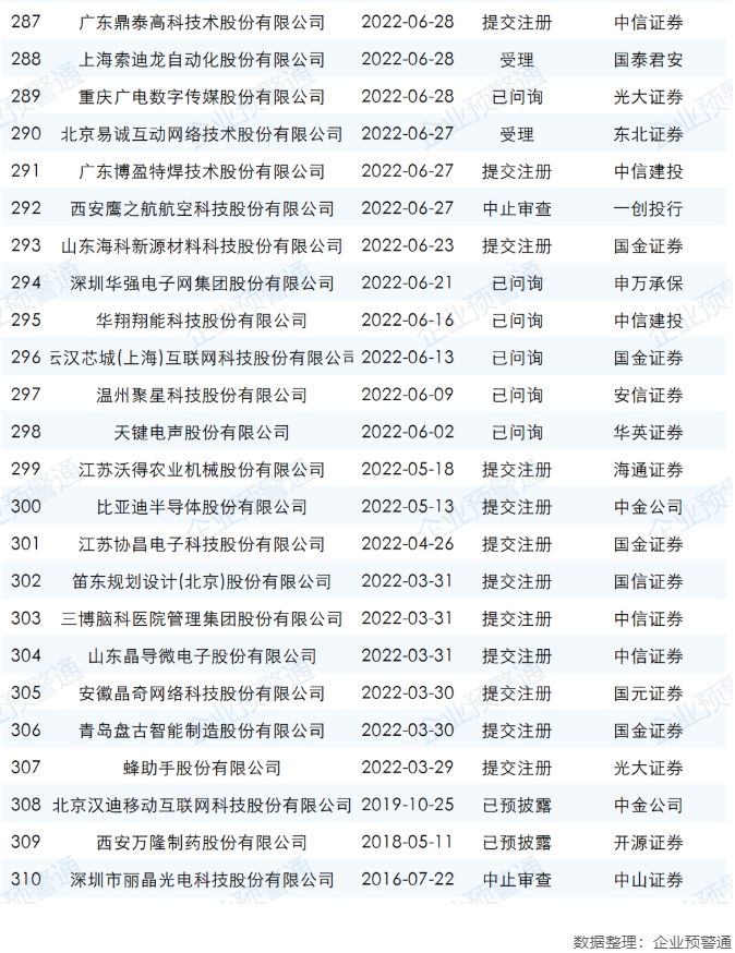 ipo最新排隊名單